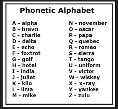 military-call-letters-beautiful-phonetic-alphabet-good-for-spelling-out-over-the-phone-of-military-call-letters.jpg